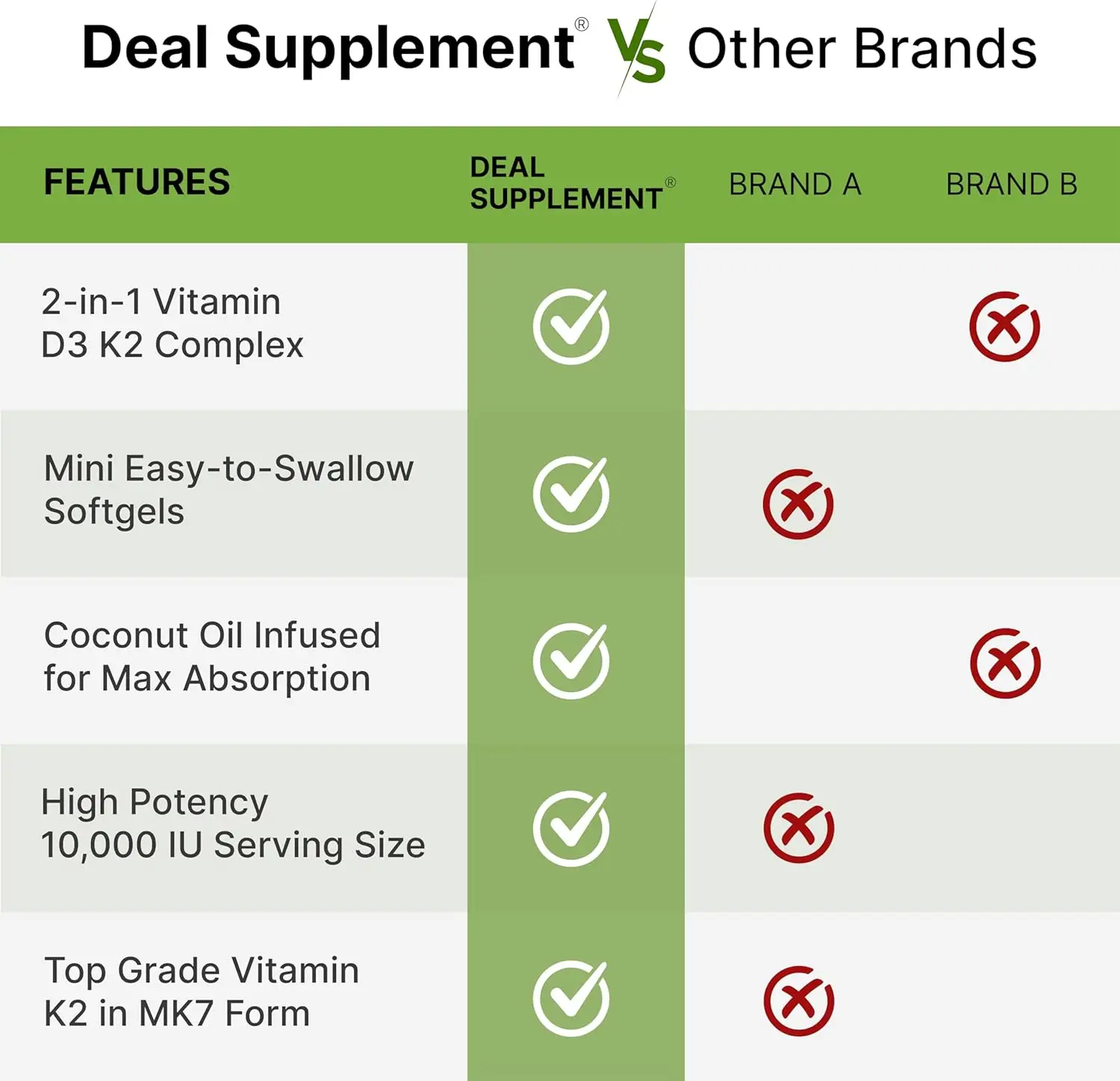 Vitamin D3 10,000 IU + K2 MK7  - Health Wellness And 리뷰 및 가격
