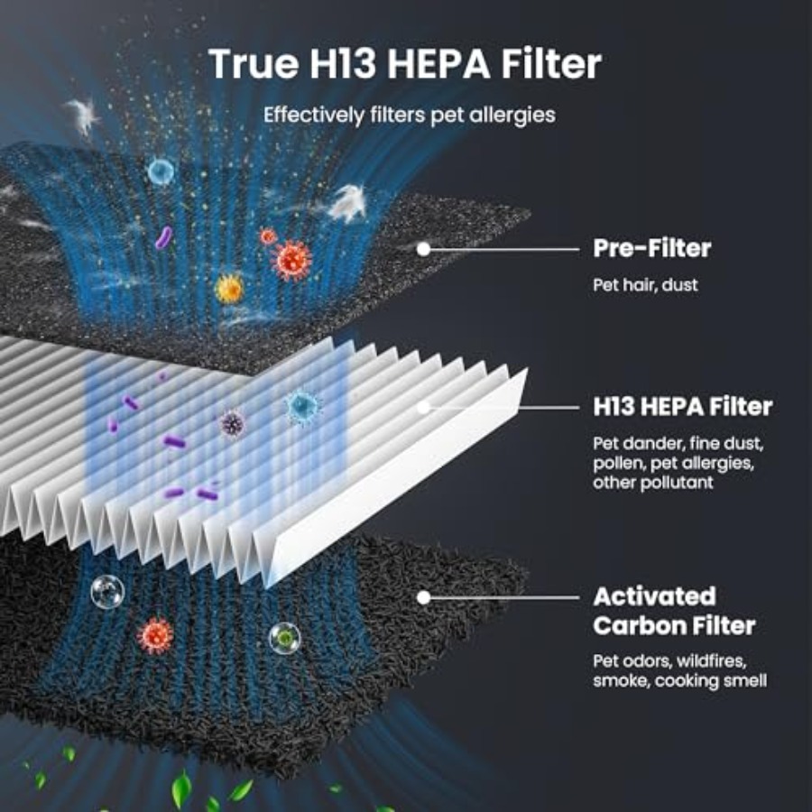 Pet Air Purifier for Home Larg - Air Purifier Hepa 리뷰 및 가격