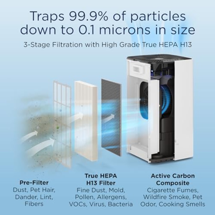 Air purifier for large spaces, - Air Purifier Hepa 리뷰 및 가격