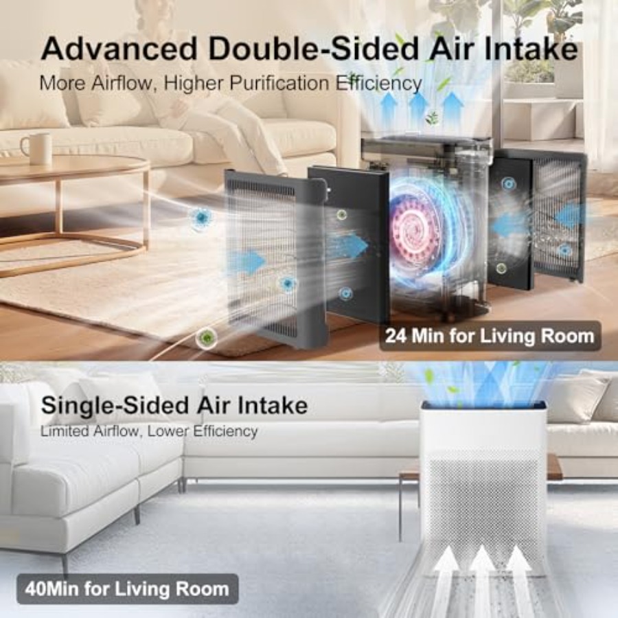 Home air purifier for large ro - Air Purifier Hepa 리뷰 및 가격