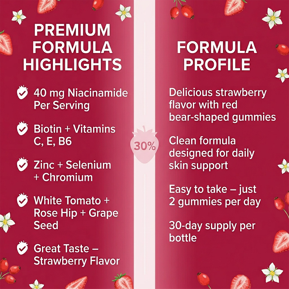 Niacinamide (Vitamin B3) Gummi - Health Wellness Gummies 리뷰 및 가격