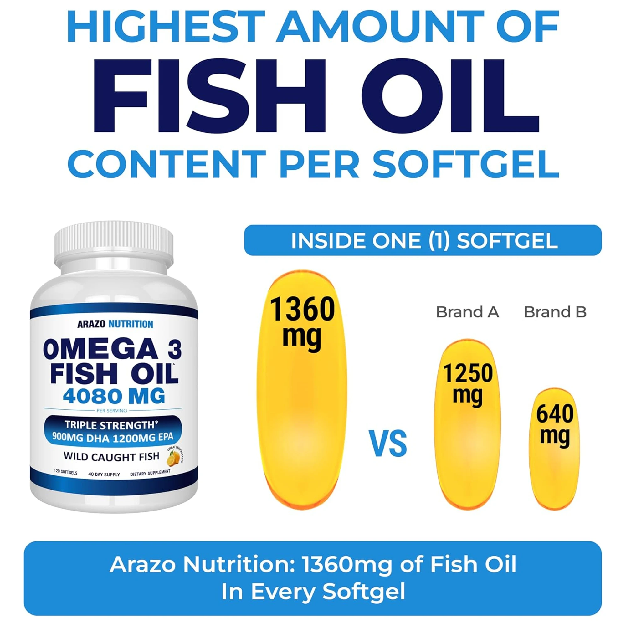 Omega 3 Fish Oil - Contains EP - Health Wellness And 리뷰 및 가격