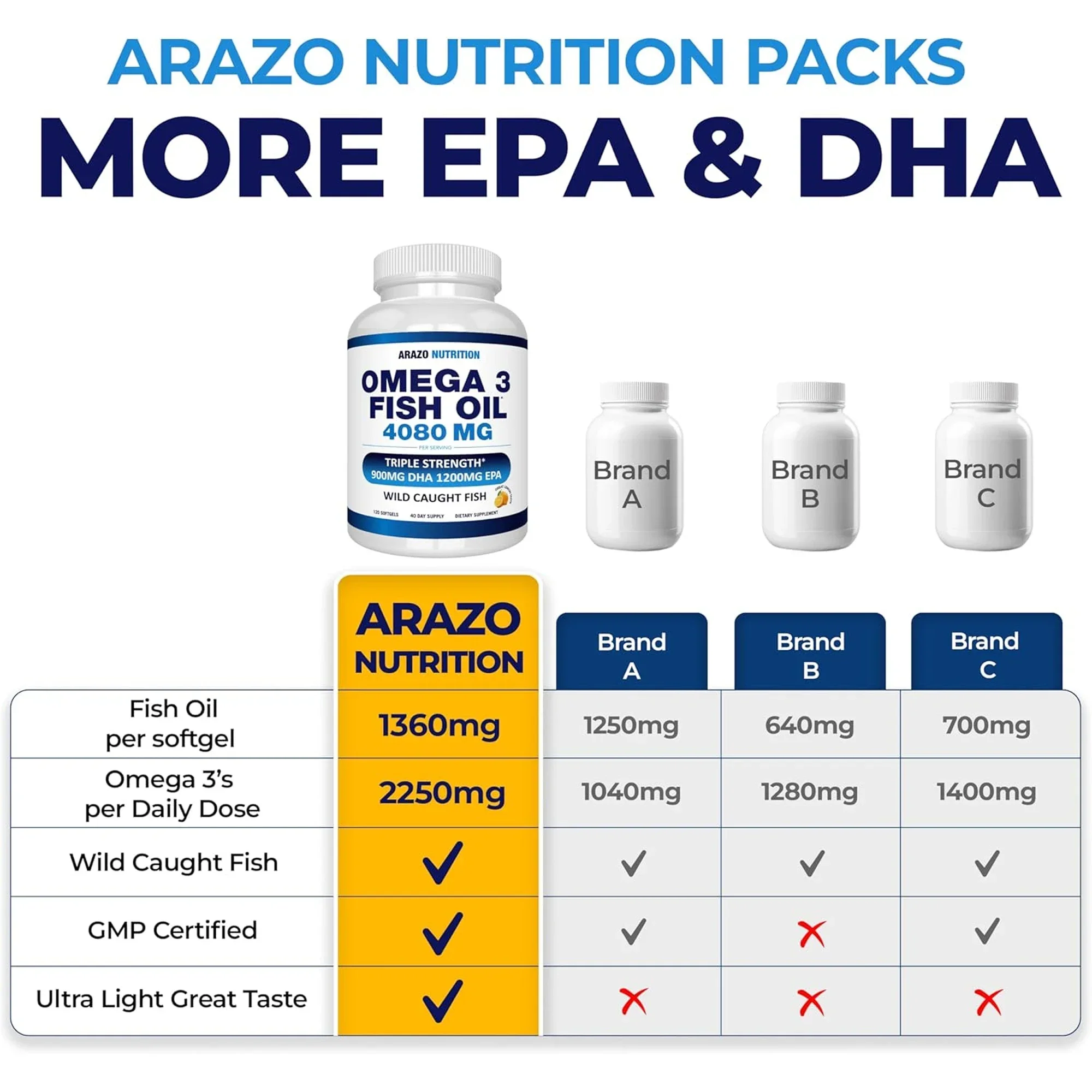 Omega 3 Fish Oil - Contains EP - Health Wellness And 리뷰 및 가격