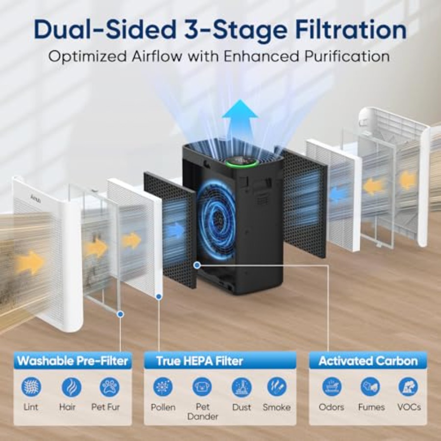 Home air purifier for large ro - Air Purifier Hepa 리뷰 및 가격