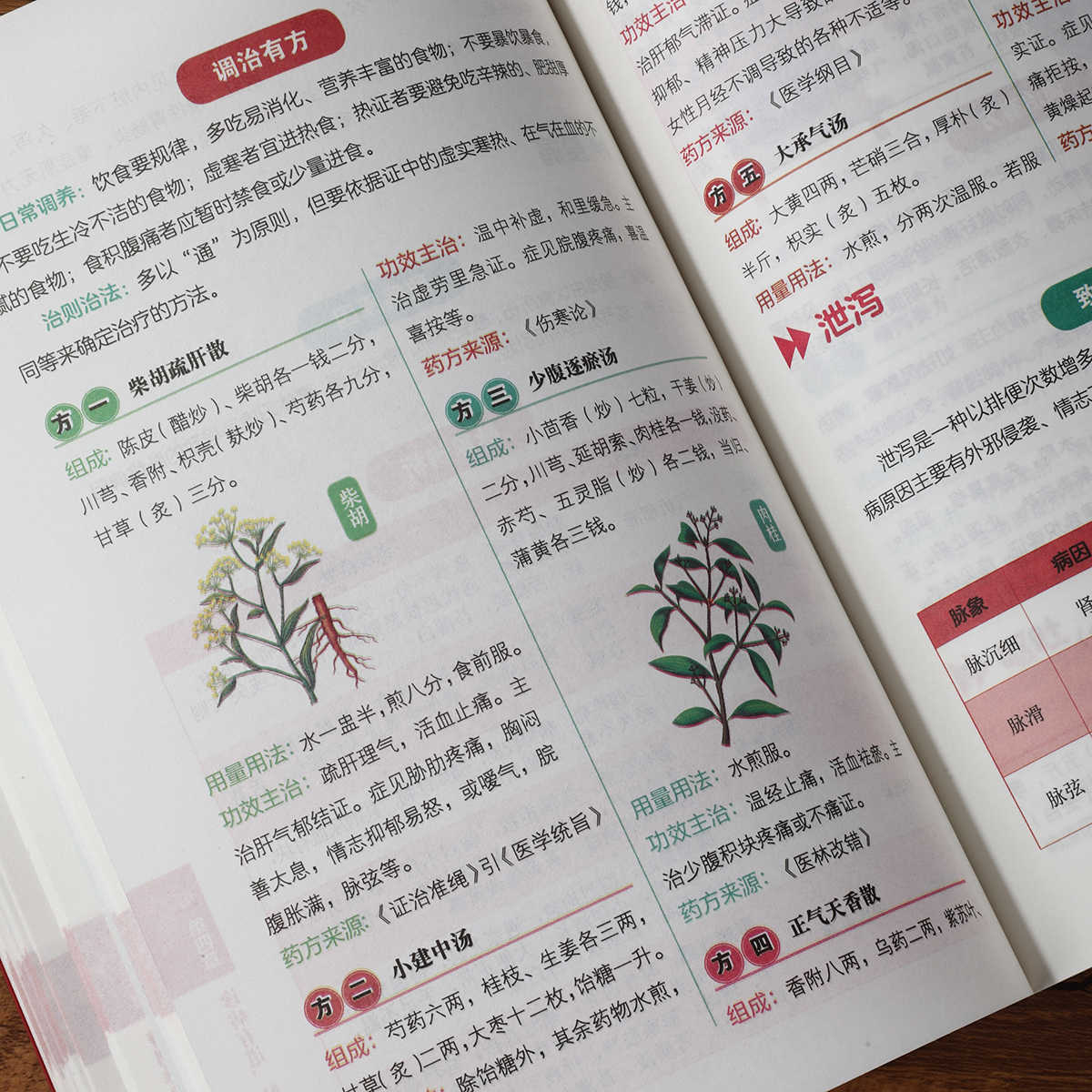 Pulse Diagnosis Self Study Hun - Health & Wellness Website 리뷰 및 가격