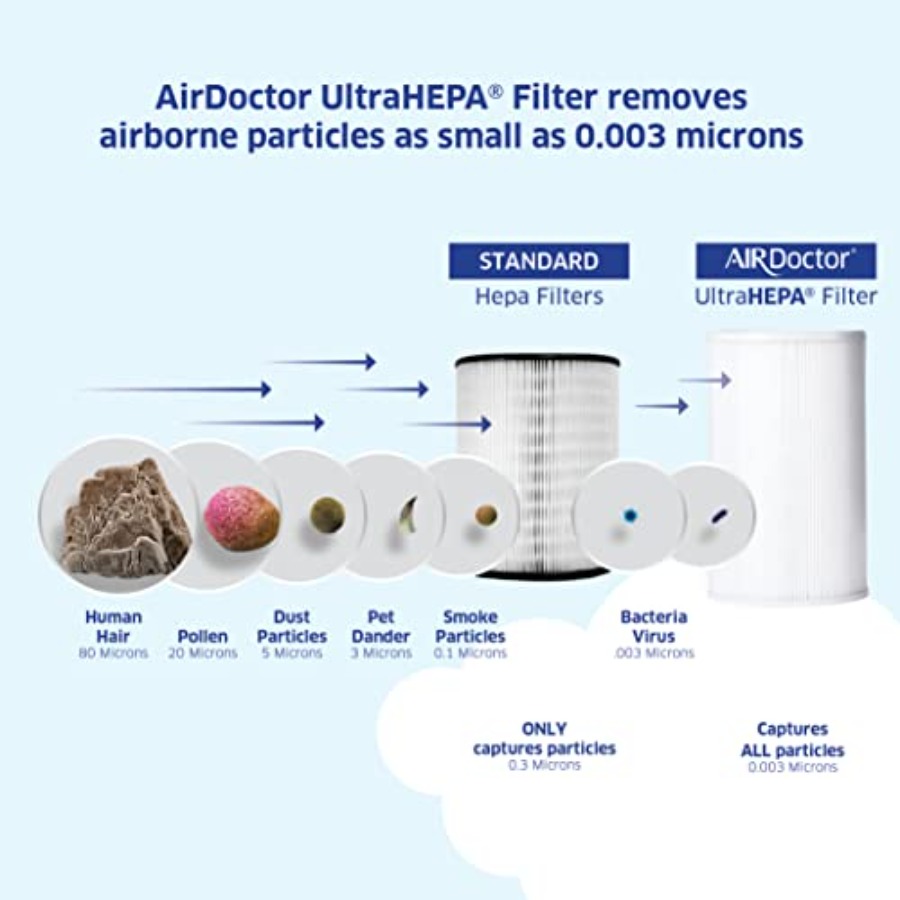 AD1000 HEPA Air Purifier for g - Air Purifier Hepa 리뷰 및 가격