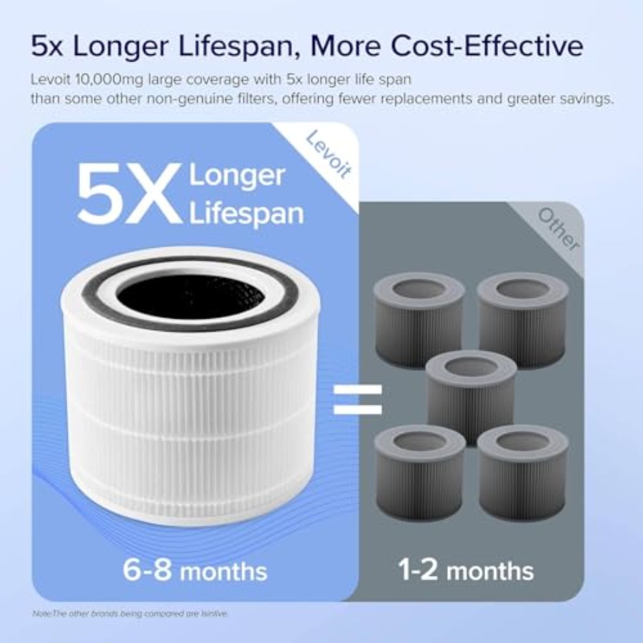 Core 300-P Air Purifier Replac - Air Purifier Hepa 리뷰 및 가격