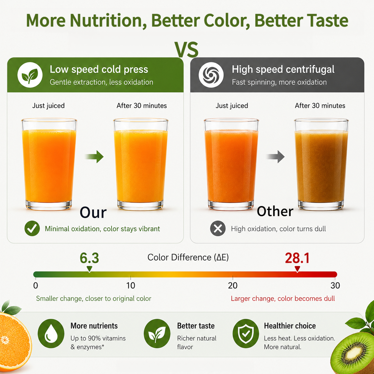 250W Slow Cold Press Fruit Jui - Cold Press Juicer 리뷰 및 가격